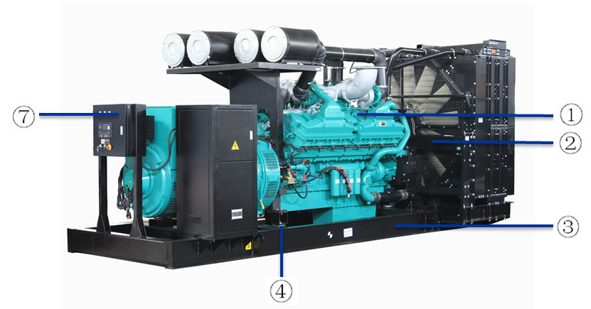 BA Power Cummins generator Sets