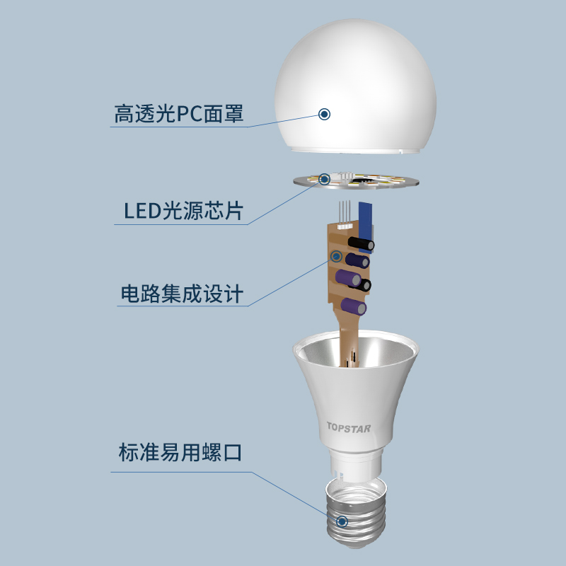 Ledlamp van 9 watt
