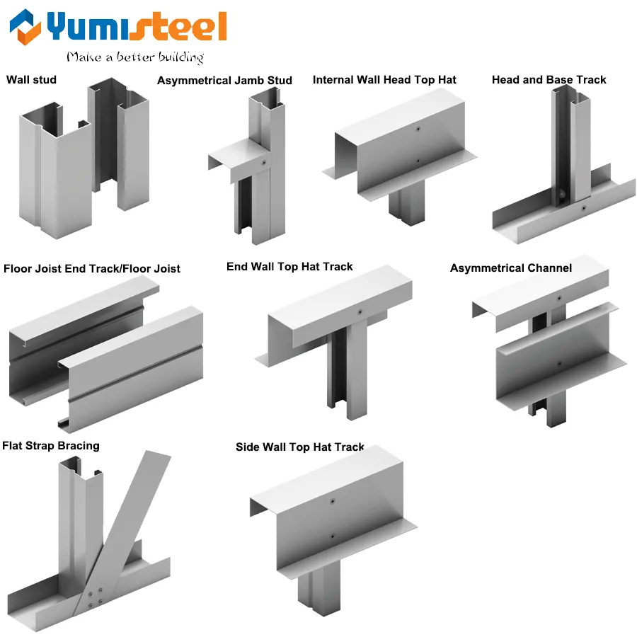 Engineered Light Gauge Steel Framing System voor stalen structuur