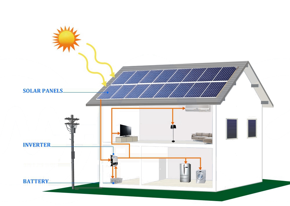 Off-grid zonne-energiesysteem