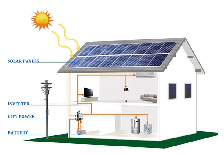 Hybride zonne-energiesysteem