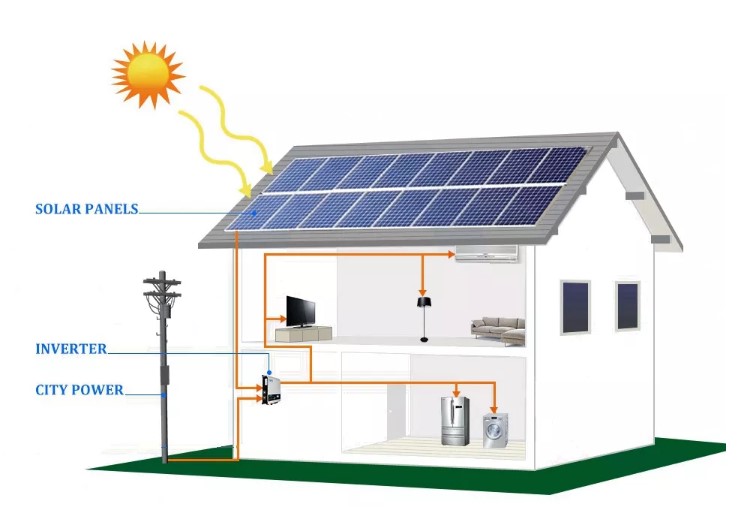 Op roosterdakmontage zonne-energiesysteem