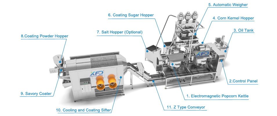 Fully Automatic popcorn line Fully Automatic popcorn line